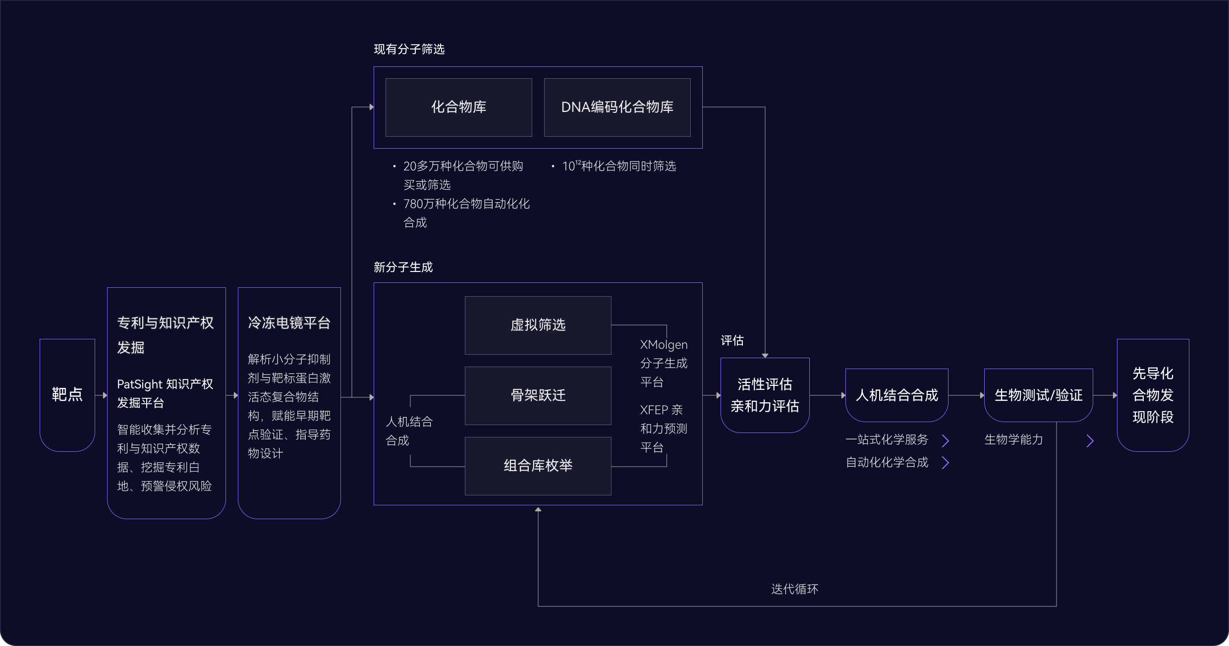 悬停图